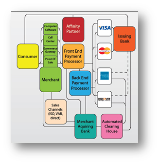 U.S. Payment Path