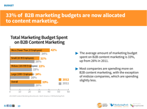 MktgProfs content marketing budgets